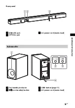 Предварительный просмотр 19 страницы Sony HT-CT180 Operating Instructions Manual