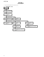 Предварительный просмотр 6 страницы Sony HT-CT180 Service Manual