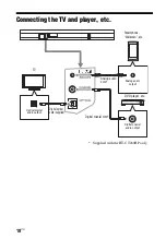 Предварительный просмотр 18 страницы Sony HT-CT260 Operating Instructions Manual