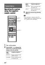 Предварительный просмотр 24 страницы Sony HT-CT260 Operating Instructions Manual