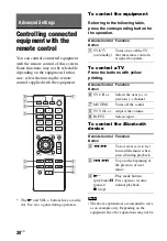 Предварительный просмотр 30 страницы Sony HT-CT260 Operating Instructions Manual