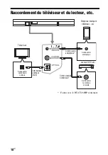 Предварительный просмотр 60 страницы Sony HT-CT260 Operating Instructions Manual