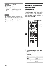 Предварительный просмотр 74 страницы Sony HT-CT260 Operating Instructions Manual