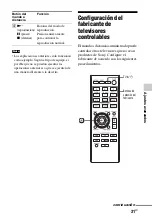 Предварительный просмотр 117 страницы Sony HT-CT260 Operating Instructions Manual