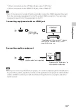 Предварительный просмотр 15 страницы Sony HT-CT260H Operating Instructions Manual