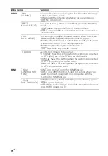 Preview for 26 page of Sony HT-CT260H Operating Instructions Manual