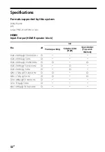 Предварительный просмотр 32 страницы Sony HT-CT260H Operating Instructions Manual