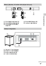 Предварительный просмотр 45 страницы Sony HT-CT260H Operating Instructions Manual