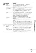 Preview for 61 page of Sony HT-CT260H Operating Instructions Manual