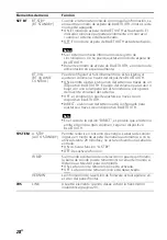 Preview for 98 page of Sony HT-CT260H Operating Instructions Manual