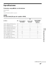 Preview for 103 page of Sony HT-CT260H Operating Instructions Manual