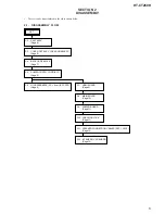 Preview for 5 page of Sony HT-CT260H Service Manual