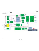 Предварительный просмотр 15 страницы Sony HT-CT260H Service Manual