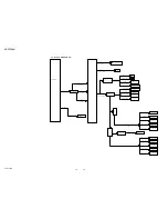 Preview for 16 page of Sony HT-CT260H Service Manual