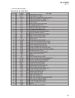 Предварительный просмотр 35 страницы Sony HT-CT260H Service Manual