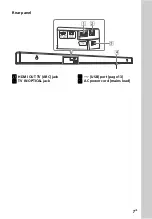 Preview for 7 page of Sony HT-CT290 Operating Instructions Manual