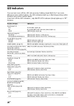 Preview for 28 page of Sony HT-CT290 Operating Instructions Manual