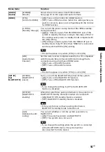 Предварительный просмотр 15 страницы Sony HT-CT380 Operating Instructions Manual