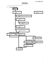 Preview for 7 page of Sony HT-CT380 Service Manual