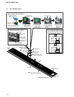 Предварительный просмотр 10 страницы Sony HT-CT380 Service Manual