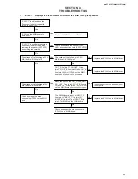 Preview for 27 page of Sony HT-CT380 Service Manual