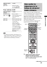 Предварительный просмотр 129 страницы Sony HT-CT550 Operating Instructions Manual