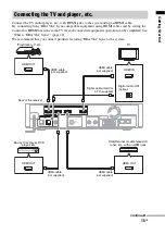 Preview for 15 page of Sony HT-CT550W Operating Instructions Manual