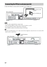 Preview for 18 page of Sony HT-CT550W Operating Instructions Manual