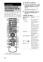 Preview for 32 page of Sony HT-CT550W Operating Instructions Manual