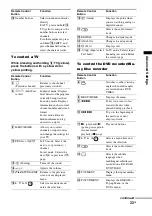 Preview for 33 page of Sony HT-CT550W Operating Instructions Manual