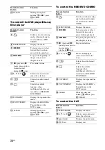 Preview for 34 page of Sony HT-CT550W Operating Instructions Manual