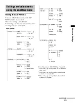 Предварительный просмотр 37 страницы Sony HT-CT550W Operating Instructions Manual