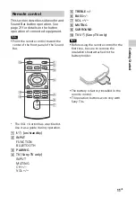 Preview for 11 page of Sony HT-CT60BT Operating Instructions Manual