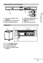 Preview for 11 page of Sony HT-CT660 Operating Instructions Manual