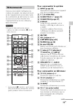 Preview for 49 page of Sony HT-CT660 Operating Instructions Manual