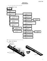 Preview for 7 page of Sony HT-CT770 Service Manual