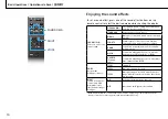 Preview for 10 page of Sony HT-CT770 Startup Manual