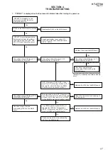 Предварительный просмотр 27 страницы Sony HT-CT780 Service Manual