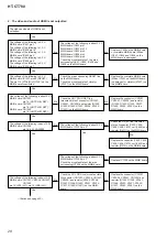 Предварительный просмотр 28 страницы Sony HT-CT780 Service Manual