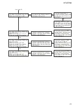 Предварительный просмотр 29 страницы Sony HT-CT780 Service Manual