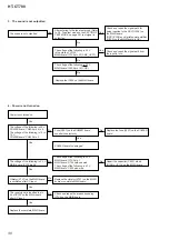 Предварительный просмотр 30 страницы Sony HT-CT780 Service Manual