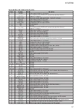 Предварительный просмотр 57 страницы Sony HT-CT780 Service Manual