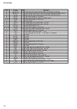 Предварительный просмотр 58 страницы Sony HT-CT780 Service Manual