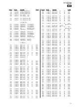 Предварительный просмотр 71 страницы Sony HT-CT780 Service Manual