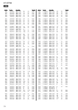 Предварительный просмотр 72 страницы Sony HT-CT780 Service Manual