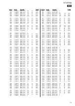 Preview for 73 page of Sony HT-CT780 Service Manual