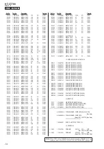 Предварительный просмотр 74 страницы Sony HT-CT780 Service Manual