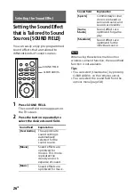 Preview for 26 page of Sony HT-CT790 Operating Instructions Manual