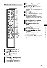 Preview for 83 page of Sony HT-CT80 Operating Instructions Manual