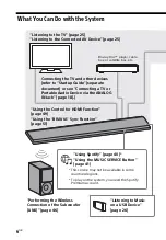 Preview for 6 page of Sony HT-CT800 Operating Instructions Manual